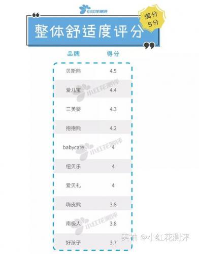 腰凳排行榜(婴儿腰凳十大排名)插图22