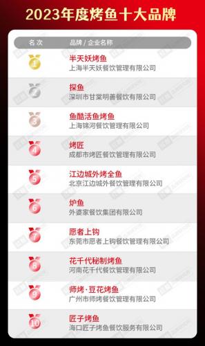 餐饮美食排行榜(餐饮十大排名)插图16