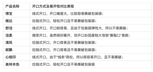 抽纸十大名牌排行榜(中国最好十大抽纸品牌)插图21