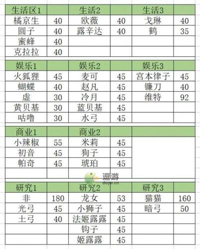跃迁旅人家园角色岗位一览(时空中的绘旅人角色题材偏好)插图1