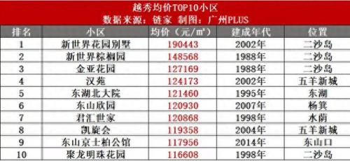 花都最好小区房价排名前十(花都哪里房价最低价)插图4