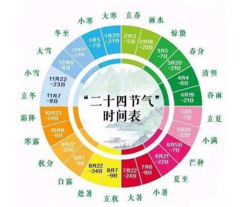 二十四节气歌歌词(24节气顺序时间表)插图5