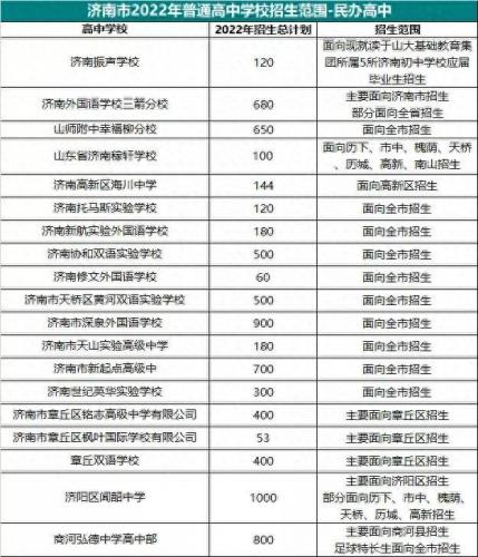 章丘民办高中学校排名前十(章丘哪里的高中学校好)插图1