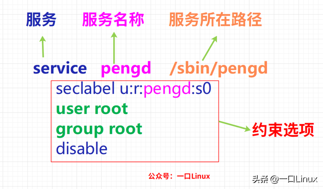 安卓定时开关机(android定时开关机功能实现)插图3