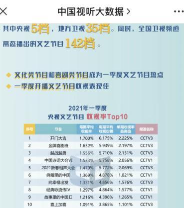 2013年综艺节目排行榜(有个叫什么的少年综艺节目)插图