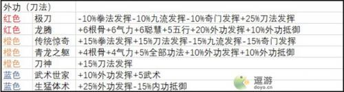 武义九州天赋选择及流派详解(汉家江湖0氪党门派选择)插图1