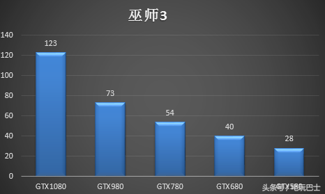 2013显卡排行榜(2013年最好的显卡)插图7