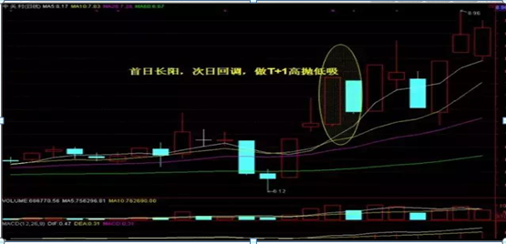 麒麟短线王至尊版(短线为王)插图16