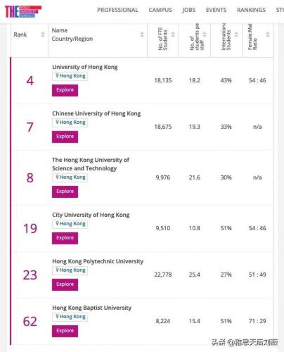 2015亚洲大学排行榜(亚洲大学排名一览表)插图6