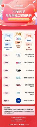 淘宝热销品牌排行榜(淘宝top10销量排行榜)插图78