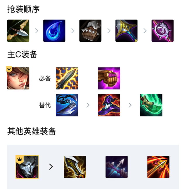 双城狙神阵容怎么搭配好(边境突围双排最好阵容)插图2