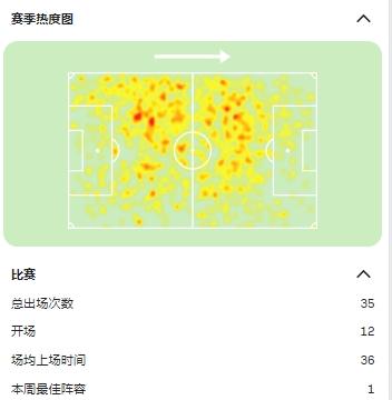 弗雷德签约曼联(曼联内部人称瓦拉内不想离开热)插图1
