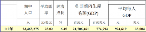 2013台湾收入排行榜(台湾一年财政收入多少)插图3