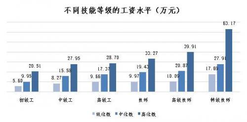 最挣钱的行业排行榜(一天挣5000块钱捕鱼)插图2