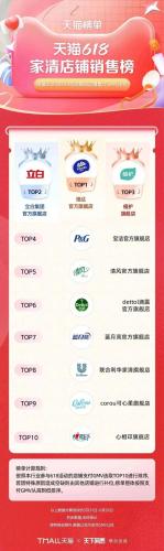 淘宝热销品牌排行榜(淘宝top10销量排行榜)插图4