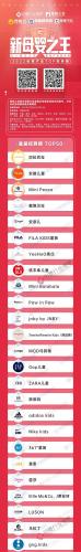 商场童装品牌排行榜(童装口碑比较好的品牌)插图