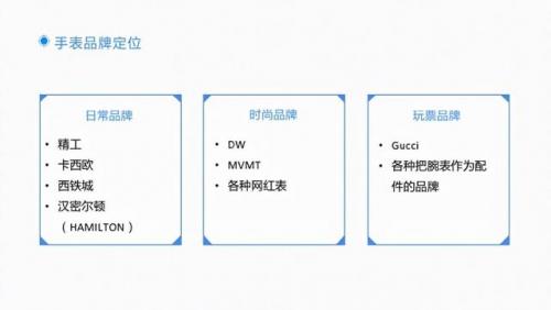 二线表品牌排行榜(瑞士二类表排行榜)插图5