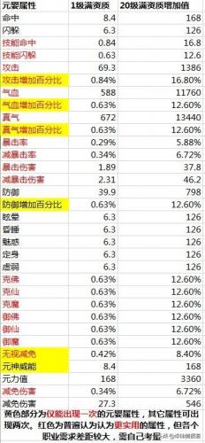 诛仙元婴怎么培元(诛仙3 元婴的属性培元攻略讲解)插图12