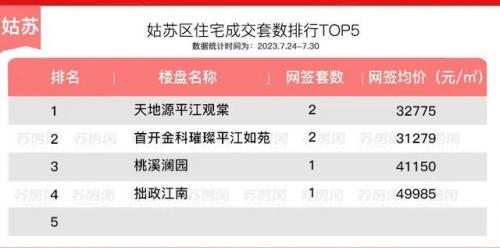 苏州地产小区排名前十(苏州房地产信息网)插图6