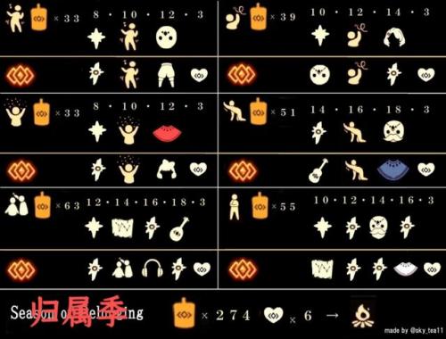 追忆季兑换图(光遇19个季节顺序)插图13