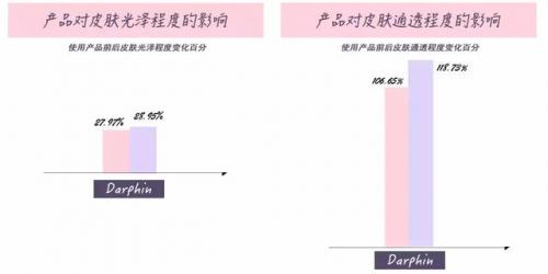 水啫喱面霜排行榜(啫喱面霜和保湿面霜有什么区别吗)插图9