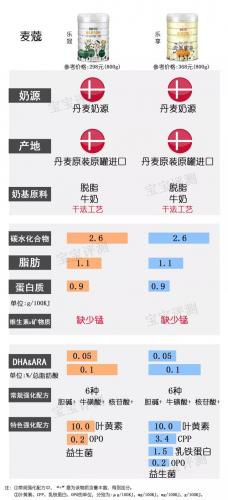 2014国内奶粉排行榜(中国奶粉十大排名)插图9