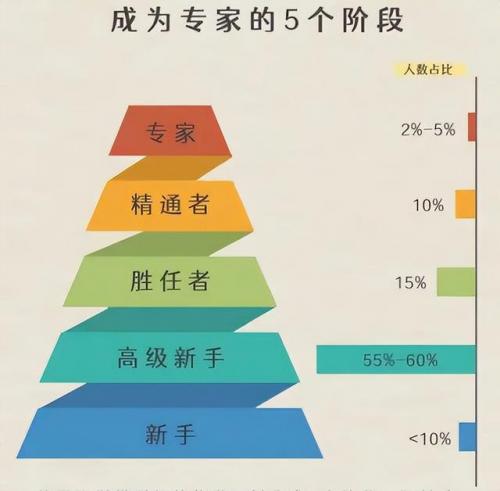 查理芒格财富排行榜(查理芒格和巴菲特的区别)插图5