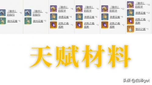 甘雨突破材料一览(甘雨90级所有突破材料)插图2