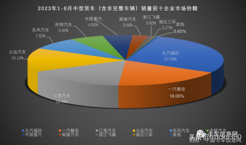 微卡销量排行榜(中国微卡排名前十)插图8