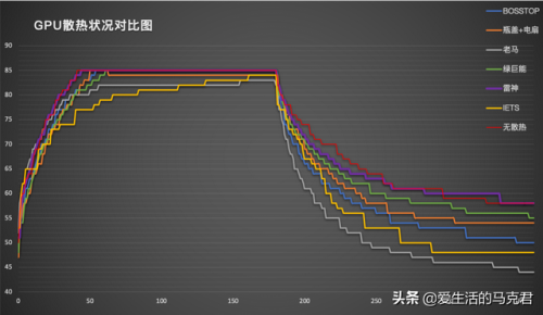 笔记本散热器哪个牌子好(诺西笔记本散热器测评)插图22