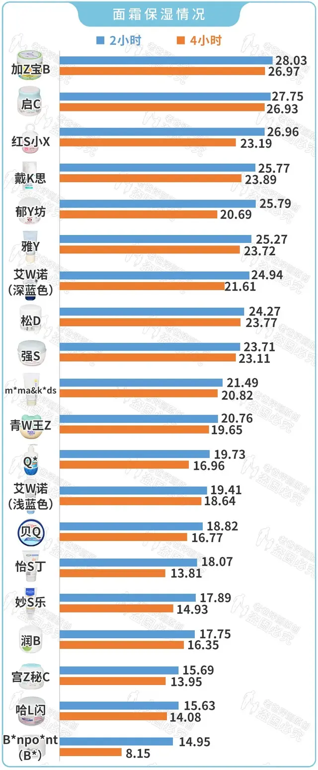 儿童美白护肤品排行榜(什么牌子美白去黄效果最好)插图7