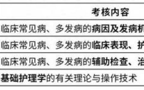 护师考试报名条件(没学过护士可以自考吗)