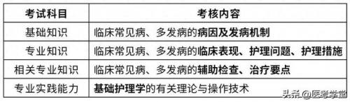 护师考试报名条件(没学过护士可以自考吗)插图