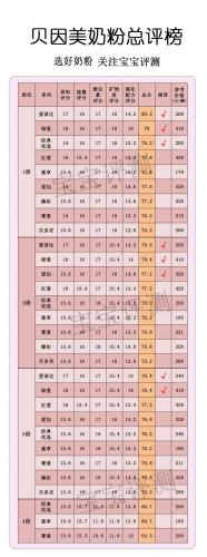 婴儿配方奶粉排行榜贝因(给宝宝选奶粉诀窍)插图11