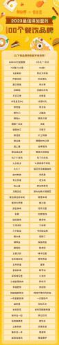 餐饮加盟排行榜(10万以内的投资加盟店)插图1