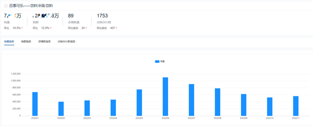 可乐热销产品排名前十(2020年可口可乐销量)插图6