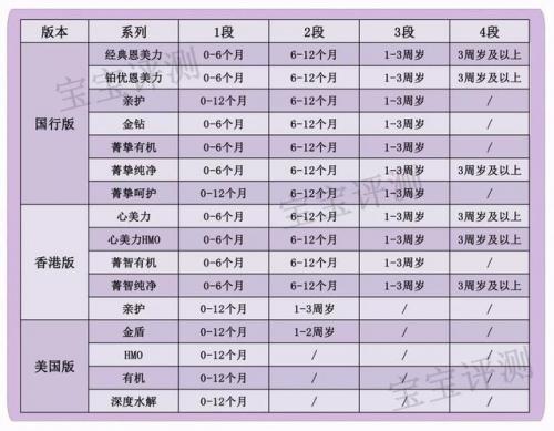 金盾奶粉排行榜(国内什么婴儿奶粉品牌最好最安全)插图4