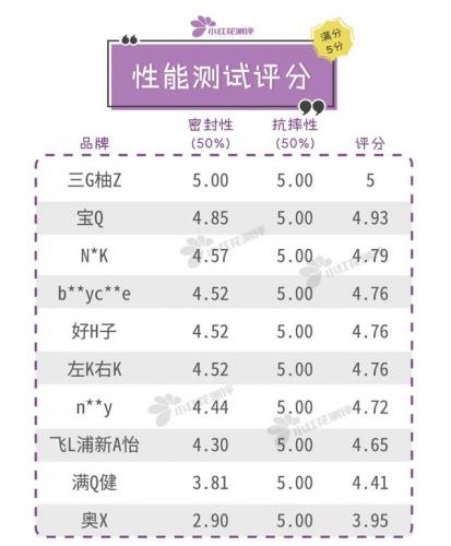 学饮杯排行榜(10大品牌婴幼儿学饮杯)插图26
