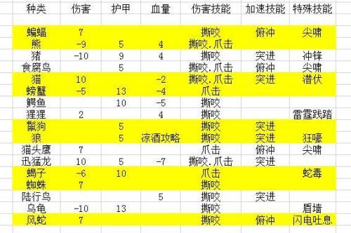魔兽世界猎人宠物怎么喂食(猎人多少级可以喂养宠物)插图2
