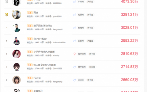 网络快手红人排行榜(全网排名第一的网红)