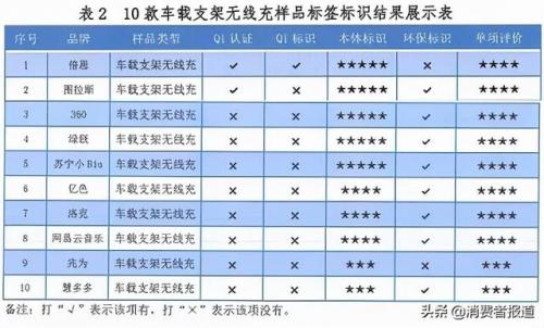 车充排行榜(汽车充电桩品牌十大排行榜)插图13