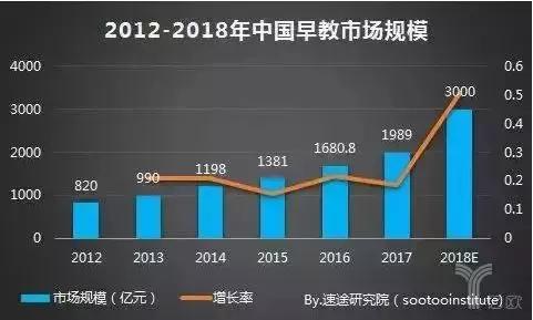 中国早教品牌排行榜(国内十大早教机构)插图4
