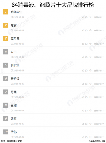 泡腾片十大排行榜(什么牌子的泡腾片最好)插图1