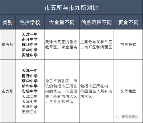天津都市排名前十高中(天津最好高中排名榜)插图1
