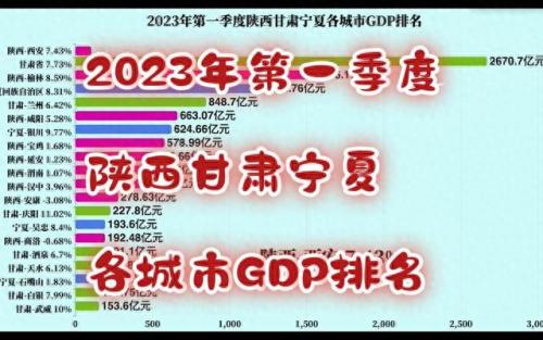 陕西最后悔的城市排名前十(陕西省各市县一览表)插图