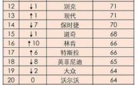 欧美轿车排行榜(国外名车排行榜前十名)