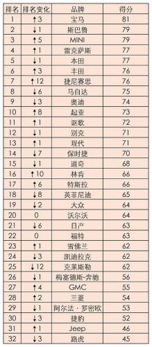 欧美轿车排行榜(国外名车排行榜前十名)插图