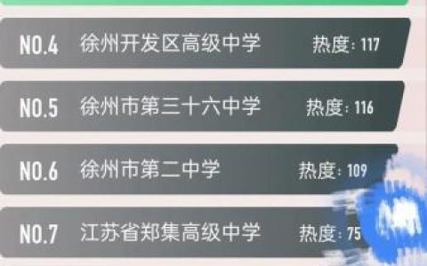 徐州前十学校排名初中(江苏徐州初中学校排名)