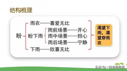 了望的读音(望是多音字吗)插图46