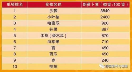 纤维素多的食物排行榜(高纤维食物一览表)插图16
